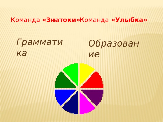 Команда «Знатоки» Команда «Улыбка» Грамматика Образование