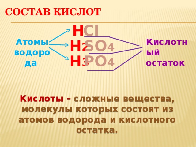 Состав кислот Н Сl Кислотный остаток Атомы SО 4 Н 2 водорода РО 4 Н 3 Кислоты – сложные вещества, молекулы которых состоят из атомов водорода и кислотного остатка.