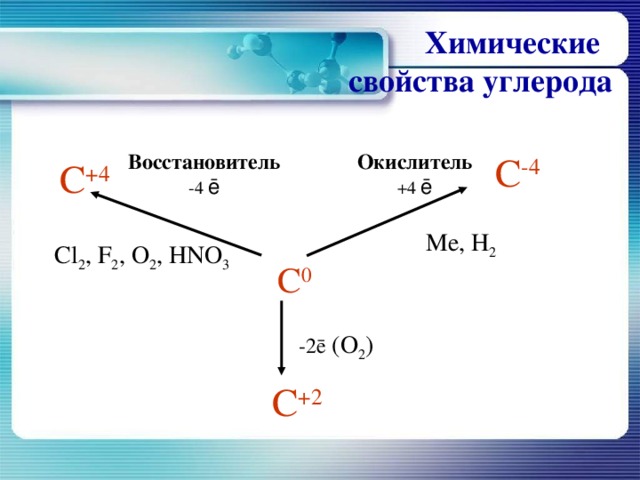 Химические  свойства углерода С -4 Восстановитель -4 ē Окислитель +4 ē С +4 Me, H 2 Cl 2 , F 2 , O 2 , HNO 3  С 0 -2 ē (О 2 ) С +2