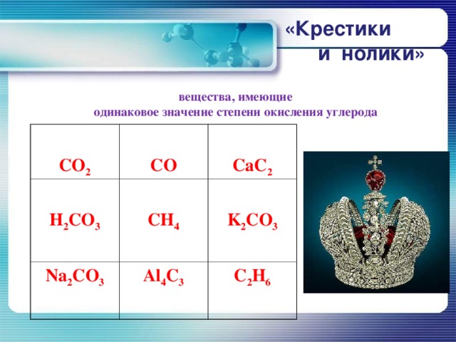 «Крестики  и нолики» вещества, имеющие  одинаковое значение степени окисления углерода    CO 2  CO  H 2 CO 3   CaC 2  CH 4 Na 2 CO 3  Al 4 C 3  K 2 CO 3 C 2 H 6