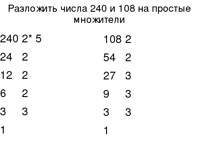 Разложите на простые множители числа