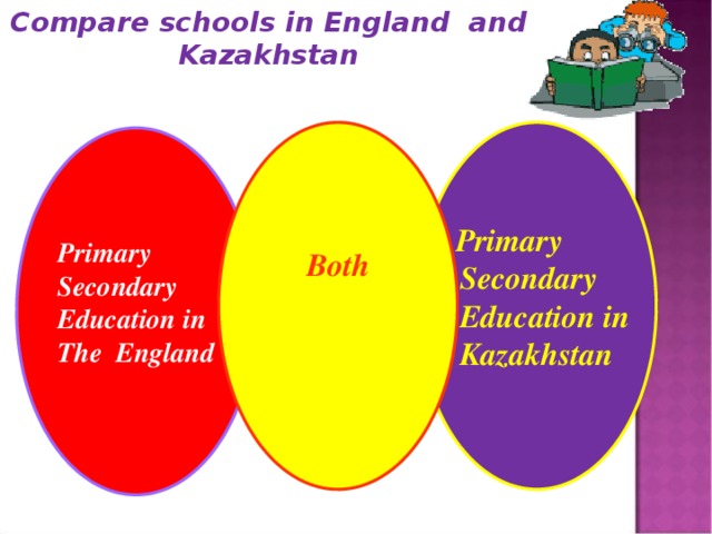 Compare schools in England and Kazakhstan  Primary Both  Secondary  Education in  Kazakhstan  Primary Secondary Education in The England