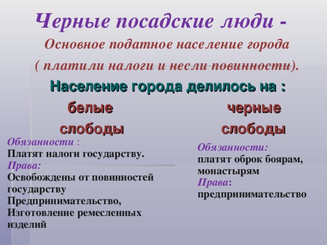 Черные посадские люди - Основное податное население города ( платили налоги и несли повинности). Население города делилось на :  белые   черные  слободы слободы     Обязанности : Платят налоги государству. Права: Освобождены от повинностей государству Предпринимательство, Изготовление ремесленных изделий Обязанности: платят оброк боярам, монастырям Права : предпринимательство Черные посадские люди