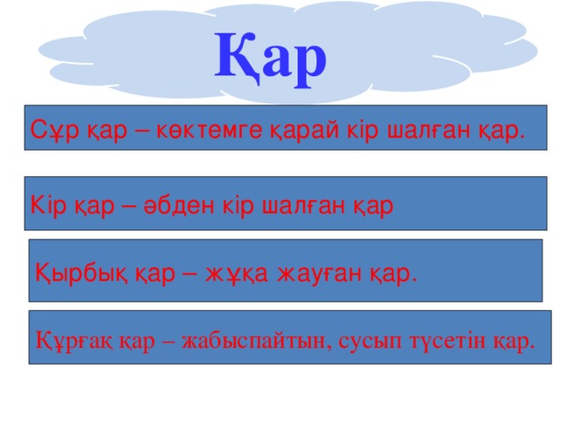 Қар Сұр қар – көктемге қарай кір шалған қар. Кір қар – әбден кір шалған қар  Қырбық қар – жұқа жауған қар. Құрғақ қар – жабыспайтын, сусып түсетін қар.