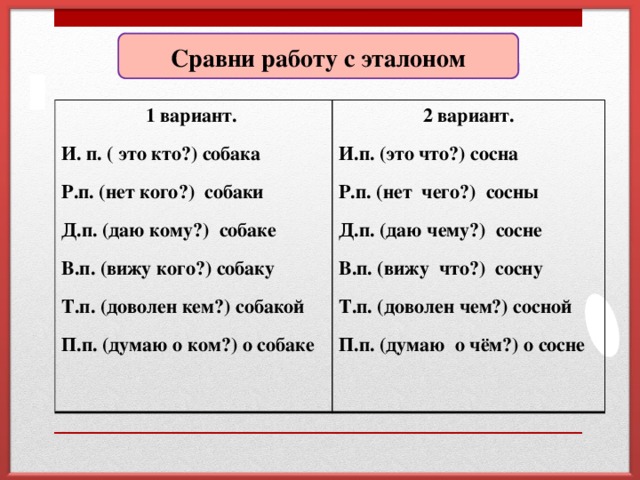 Сравни работу с эталоном 1 вариант. И. п. ( это кто?) собака 2 вариант. И.п. (это что?) сосна Р.п. (нет кого?) собаки Д.п. (даю кому?) собаке Р.п. (нет чего?) сосны В.п. (вижу кого?) собаку Д.п. (даю чему?) сосне Т.п. (доволен кем?) собакой В.п. (вижу что?) сосну П.п. (думаю о ком?) о собаке Т.п. (доволен чем?) сосной П.п. (думаю о чём?) о сосне