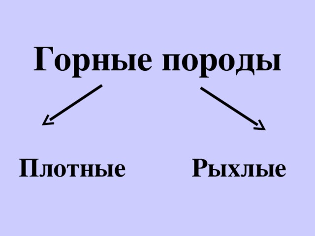 Горные породы  Плотные Рыхлые