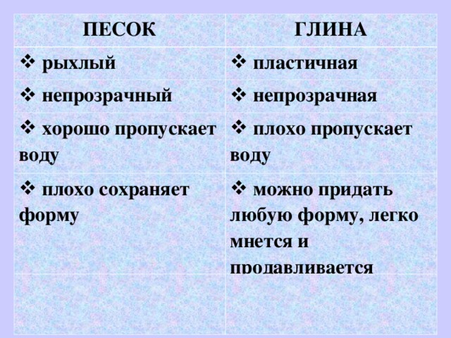 Песок вода глина. Свойства песка и глины. Характеристика песка и глины. Свойства песка. Основные свойства песка и глины.