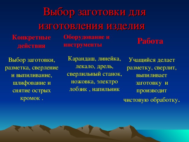 Выбор заготовки для изготовления изделия Оборудование и инструменты Работа Конкретные действия Карандаш, линейка, лекало, дрель, сверлильный станок, ножовка, электро лобзик , напильник Учащийся делает разметку, сверлит, выпиливает заготовку и производит чистовую обработку . Выбор заготовки, разметка, сверление и выпиливание, шлифование и снятие острых кромок .