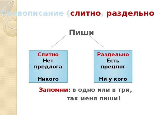 Сними как писать правильно слитно или раздельно
