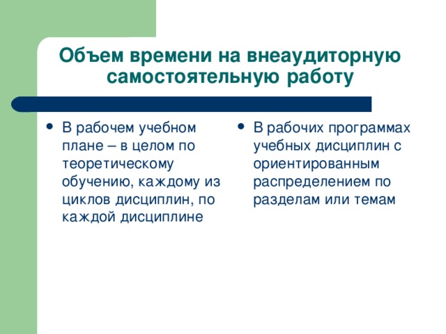 Объем времени на внеаудиторную самостоятельную работу