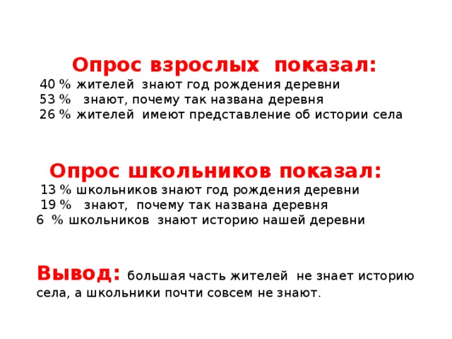 Опрос взрослых показал: 40 % жителей знают год рождения деревни 53 % знают, почему так названа деревня 26 % жителей имеют представление об истории села Опрос школьников показал:  13 % школьников знают год рождения деревни  19 % знают, почему так названа деревня 6 % школьников знают историю нашей деревни Вывод: большая часть жителей не знает историю села, а школьники почти совсем не знают.