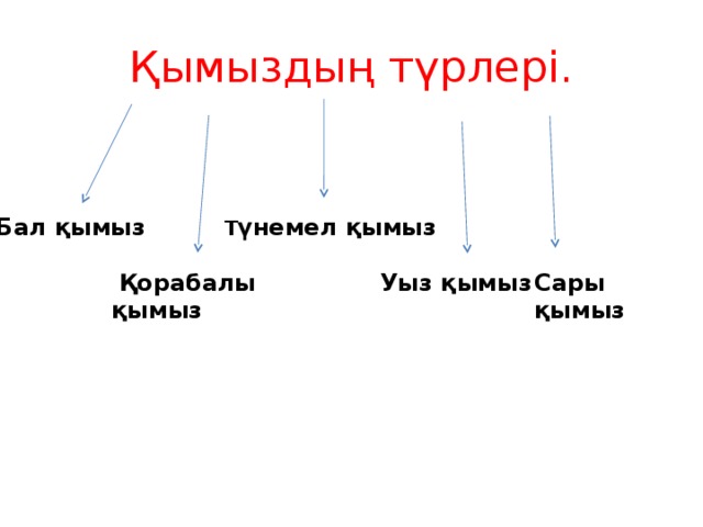 Қымыздың түрлері. Т үнемел қымыз   Бал қымыз   Уыз қымыз  Сары қымыз   Қорабалы қымыз