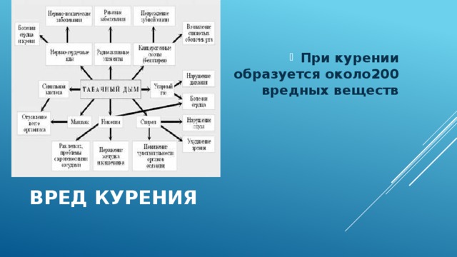 При курении образуется около200 вредных веществ