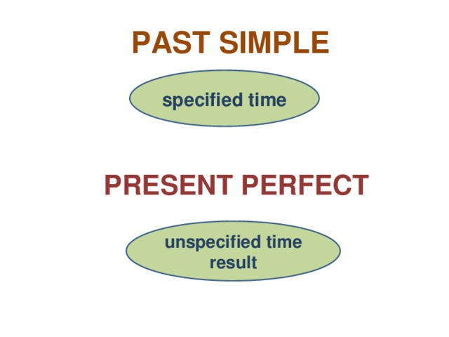 PAST SIMPLE specified time PRESENT PERFECT unspecified time result