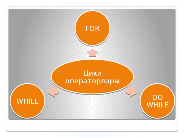 FOR Цикл операторлары DO WHILE WHILE