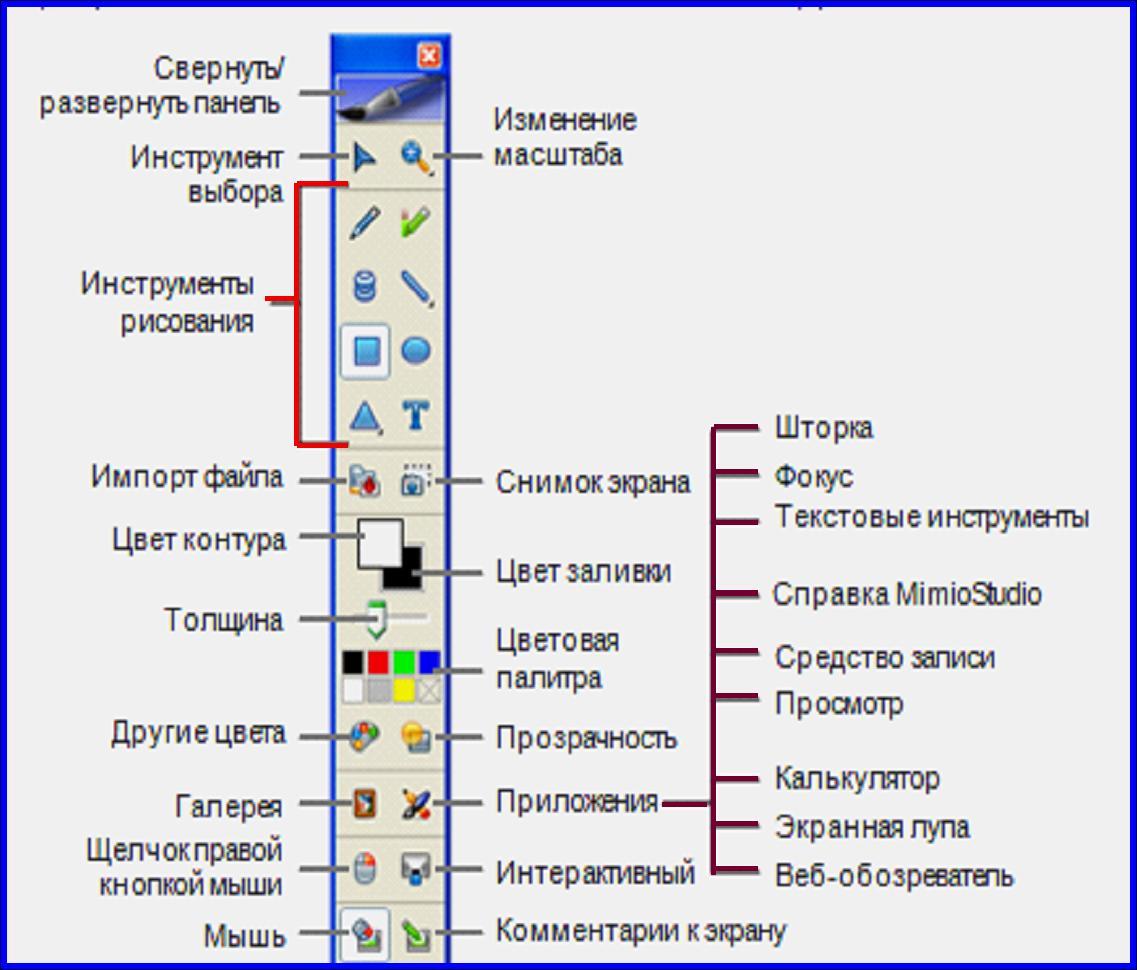 выберите элементы которые входят в окно программы paint