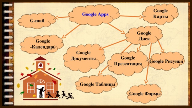 Google Карты Google Apps G-mail Google Диск Google -Календарь Google Документы Google Презентация Google Рисунки Google Таблицы Google Формы 6