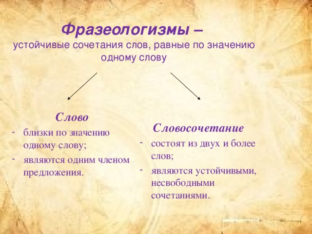 Фразеологизмы –  устойчивые сочетания слов, равные по значению одному слову Слово Словосочетание