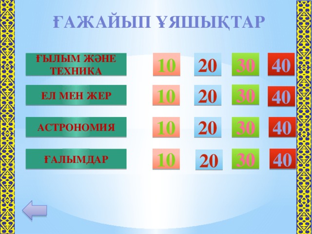 Ғажайып ұяшықтар 30 20 10 40 ҒЫЛЫМ ЖӘНЕ ТЕХНИКА 30 10 20 ЕЛ МЕН ЖЕР 40 40 20 10 АСТРОНОМИЯ 30 30 40 10 ҒАЛЫМДАР 20