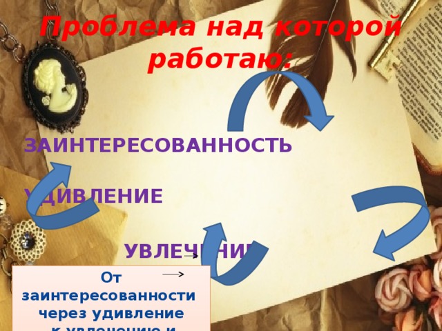 Проблема над которой работаю: ЗАИНТЕРЕСОВАННОСТЬ  УДИВЛЕНИЕ  УВЛЕЧЕНИЕ   ПООЩЕРЕНИЕ От заинтересованности через удивление  к увлечению и познанию