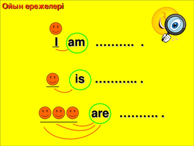 Ойын ережелері I am ………. .  is ……….. .  are ………. .