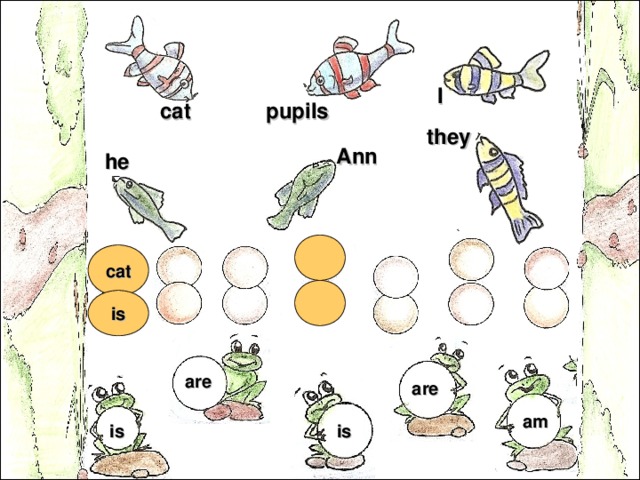 I cat pupils they Ann he cat is are are am is is