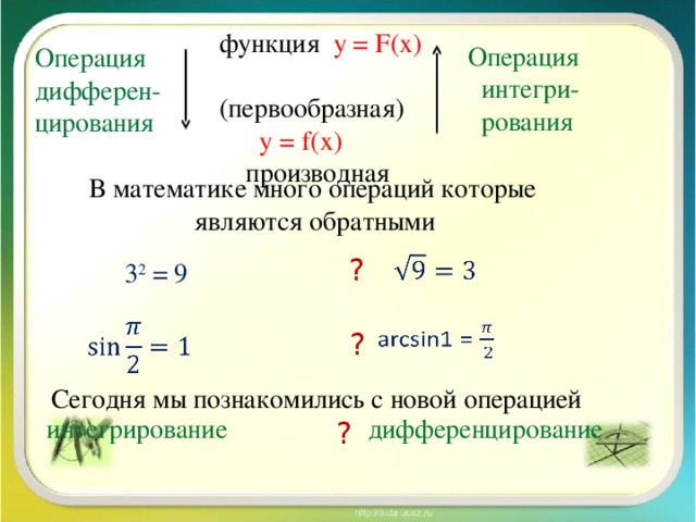   функция y = F(х) (первообразная)  y = f(х)    производная   Операция  интегри-  рования Операция дифферен-цирования  В математике много операций которые  являются обратными   ? 3 2 = 9     ?  Сегодня мы познакомились с новой операцией   интегрирование  дифференцирование ?