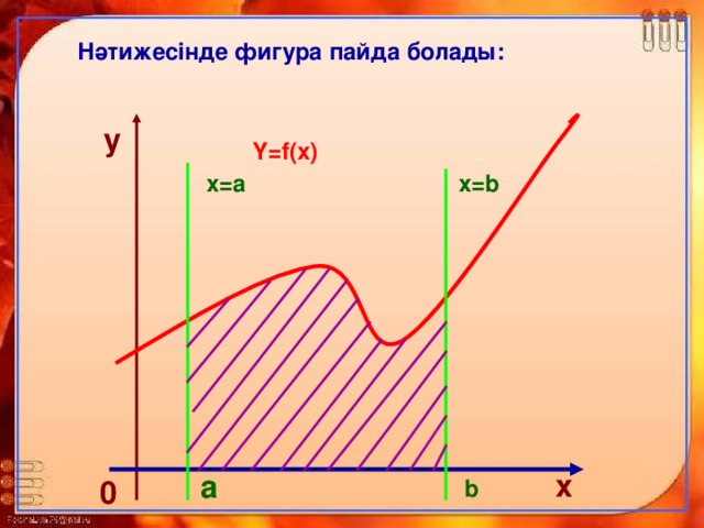 Нәтижесінде фигура пайда болады: у Y=f(x) х =a x=b х а 0 b