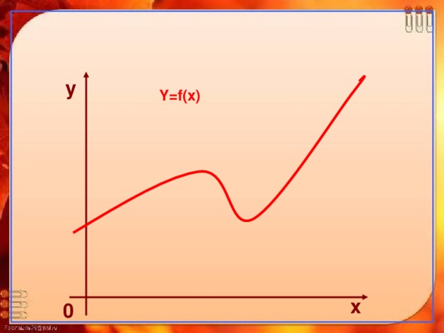 у Y=f(x) х 0