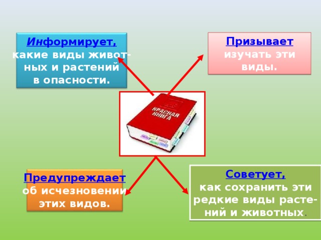 Призывает изучать эти виды. Ин формирует, какие виды живот- ных и растений в опасности. Советует, как сохранить эти редкие виды расте- ний и животных . Предупреждает об исчезновении этих видов.