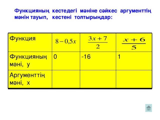 Функцияның кестедегі мәніне сәйкес аргументтің мәнін тауып, кестені толтырыңдар: Функция Функцияның мәні, у 0 -16 1 Аргументтің мәні, х