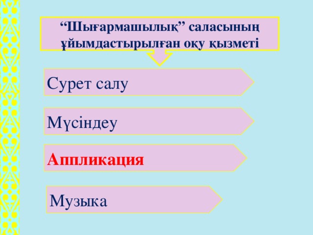 “ Шығармашылық” саласының ұйымдастырылған оқу қызметі Сурет салу Мүсіндеу Аппликация Музыка