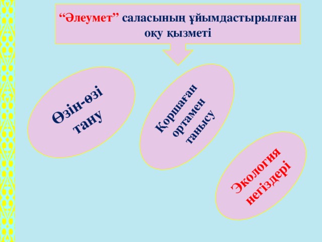 Қоршаған ортамен танысу Өзін-өзі тану Экология негіздері  “ Әлеумет” саласының ұйымдастырылған оқу қызметі