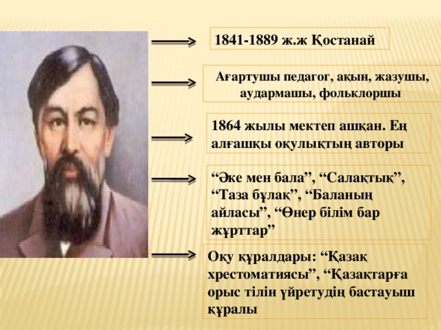 1841-1889 ж.ж Қостанай Ағартушы педагог, ақын, жазушы, аудармашы, фольклоршы 1864 жылы мектеп ашқан. Ең алғашқы оқулықтың авторы “ Әке мен бала”, “Салақтық”, “Таза бұлақ”, “Баланың айласы”, “Өнер білім бар жұрттар” Оқу құралдары: “Қазақ хрестоматиясы”, “Қазақтарға орыс тілін үйретудің бастауыш құралы