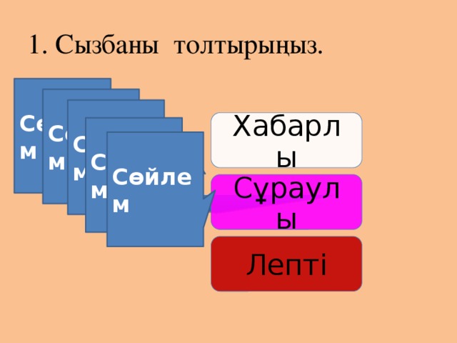 1. Сызбаны толтырыңыз. Сөйлем Сөйлем Сөйлем Хабарлы Сөйлем Сөйлем Сұраулы Лепті