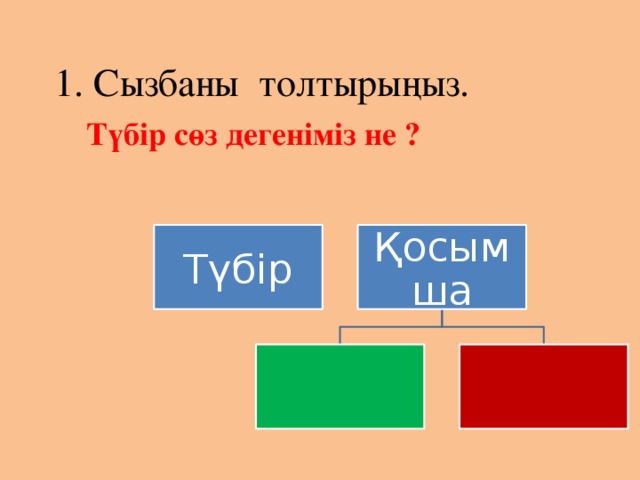 1. Сызбаны толтырыңыз. Түбір сөз дегеніміз не ? Түбір Қосымша