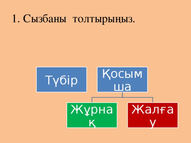 1. Сызбаны толтырыңыз. Түбір Қосымша Жұрнақ Жалғау