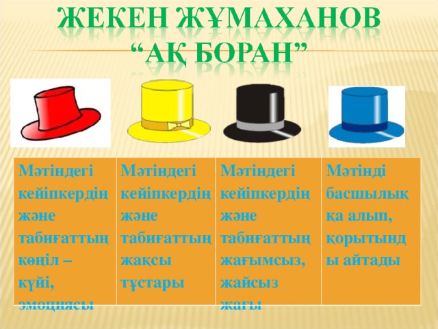 Мәтіндегі кейіпкердің және табиғаттың көңіл – күйі, эмоциясы Мәтіндегі кейіпкердің және табиғаттың жақсы тұстары Мәтіндегі кейіпкердің және табиғаттың жағымсыз, жайсыз жағы Мәтінді басшылыққа алып, қорытынды айтады