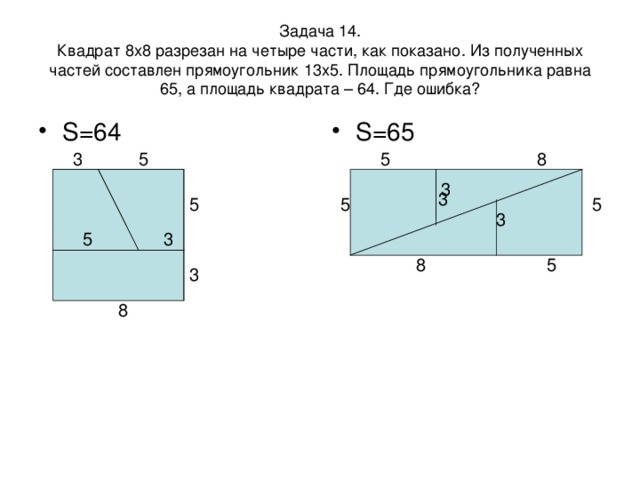 Задача 14.  Квадрат 8х8 разрезан на четыре части, как показано. Из полученных частей составлен прямоугольник 13х5. Площадь прямоугольника равна 65, а площадь квадрата – 64. Где ошибка? S=65 S=64 5 8 5 3 3 3 5 5 5 3 3 5 8 5 3 8