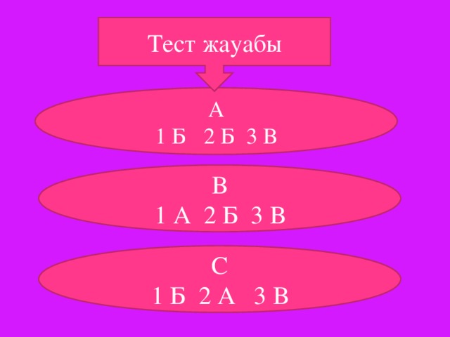Тест жауабы А 1 Б 2 Б 3 В В 1 А 2 Б 3 В С 1 Б 2 А 3 В