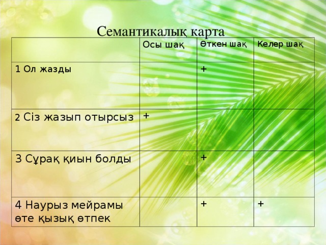 Семантикалық карта Осы ша қ 1 Ол жазды   Өткен шақ 2 Сіз жазып отырсыз   Келер шақ + + 3 Сұрақ қиын болды  4 Наурыз мейрамы өте қызық өтпек + + +