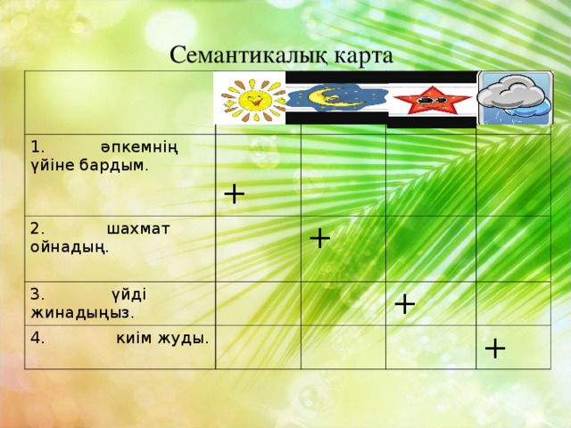 Семантикалық карта 1. әпкемнің үйіне бардым. + 2. шахмат ойнадың. 3. үйді жинадыңыз. + 4. киім жуды. + +