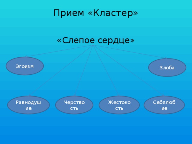 Прием «Кластер»   «Слепое сердце» Эгоизм Злоба Жестокость Равнодушие Черствость Себялюбие