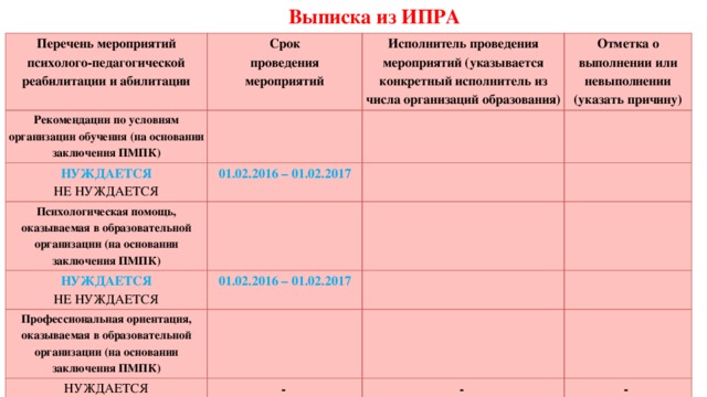 Образец ипр инвалида 3 группы