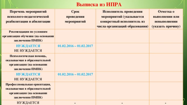 Выписка из ИПРА Перечень мероприятий психолого-педагогической реабилитации и абилитации Срок Рекомендации по условиям организации обучения (на основании заключения ПМПК) проведения Исполнитель проведения мероприятий (указывается конкретный исполнитель из числа организаций образования)   НУЖДАЕТСЯ Отметка о выполнении или невыполнении мероприятий   НЕ НУЖДАЕТСЯ 01.02.2016 – 01.02.2017 Психологическая помощь, оказываемая в образовательной организации (на основании заключения ПМПК) (указать причину) НУЖДАЕТСЯ       НЕ НУЖДАЕТСЯ 01.02.2016 – 01.02.2017 Профессиональная ориентация, оказываемая в образовательной организации (на основании заключения ПМПК)       НУЖДАЕТСЯ     НЕ НУЖДАЕТСЯ -    -  - 