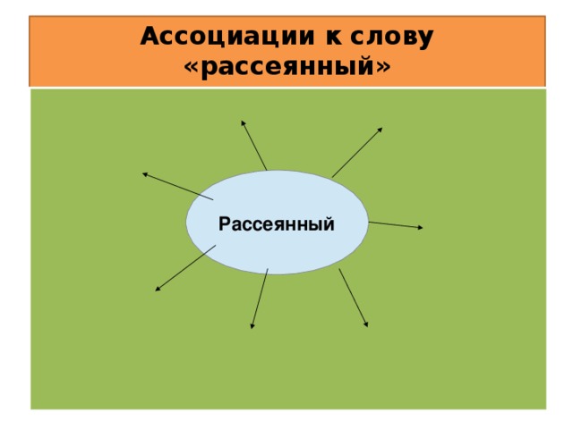 Отвечал рассеянно как пишется. Фразеологизм к слову рассеянный. Как писать слово рассеянный. Синоним к слову рассеянный.