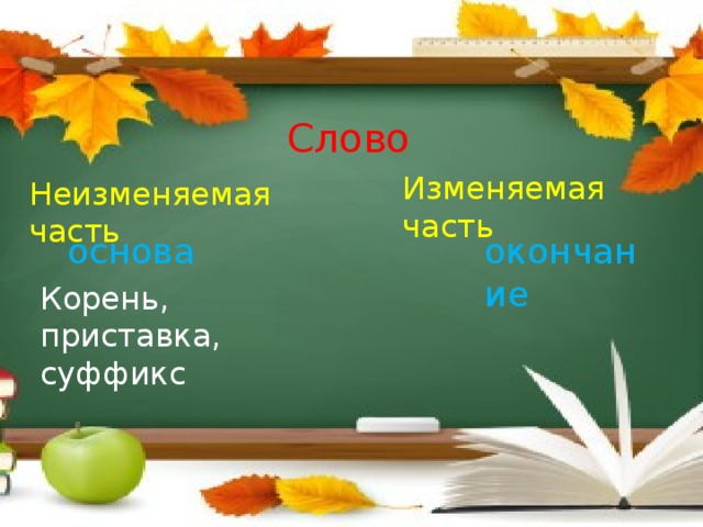 Слово Изменяемая часть Неизменяемая часть окончание основа Корень, приставка, суффикс