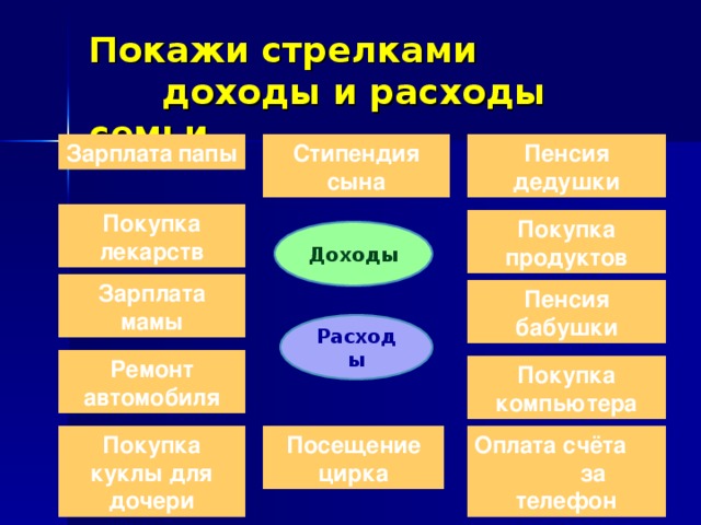 Семейный бюджет 3 класс окружающий мир конспект урока с презентацией