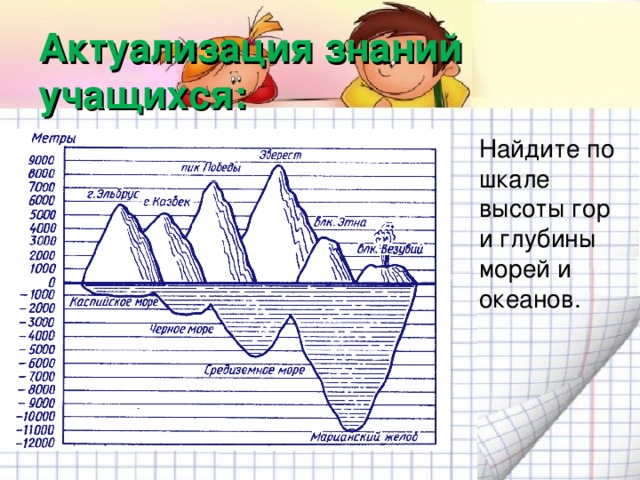 Актуализация знаний учащихся:  Найдите по шкале высоты гор и глубины морей и океанов.