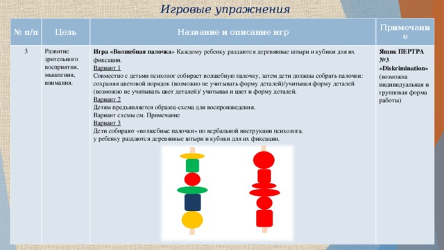 Игровые упражнения № п/п Цель 3 Название и описание игр Развитие зрительного восприятия, мышления, внимания. Примечание Игра «Волшебная палочка » Каждому ребенку раздаются деревянные штыри и кубики для их фиксации. Вариант 1 Совместно с детьми психолог собирает волшебную палочку, затем дети должны собрать палочки: сохраняя цветовой порядок (возможно не учитывать форму деталей)/учитывая форму деталей (возможно не учитывать цвет деталей)/ учитывая и цвет и форму деталей. Вариант 2 Детям предъявляется образец-схема для воспроизведения. Вариант схемы см. Примечание Вариант 3 Дети собирают «волшебные палочки» по вербальной инструкции психолога. у ребенку раздаются деревянные штыри и кубики для их фиксации. Ящик ПЕРТРА №3 « Diskrimination » (возможна индивидуальная и групповая форма работы)